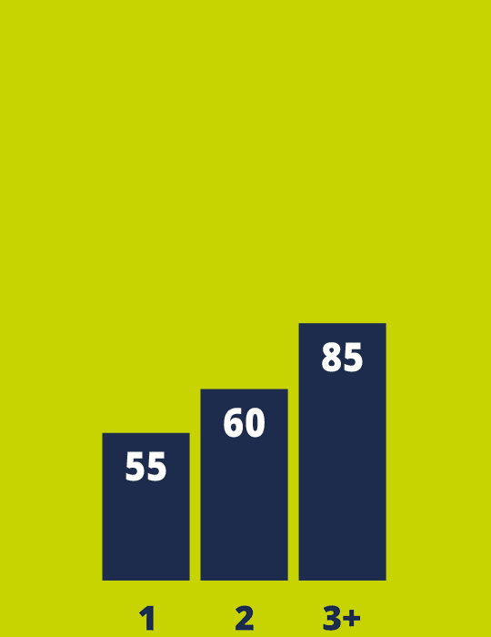 Graph showing earning potential with a Part-Time Rugbytots franchise Graph showing earning potential with a Part-Time Rugbytots franchise.