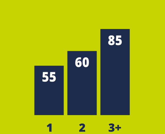 Graph showing earning potential with a Part-Time Rugbytots franchise Graph showing earning potential with a Part-Time Rugbytots franchise.